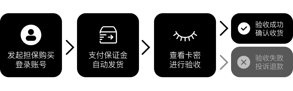 虚拟卡密交易流程