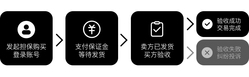 任务需求交易流程